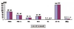 牛牛游戏网址_牛牛游戏网站_牛牛游戏官网_宜君县西河水库所有监测项目年均值